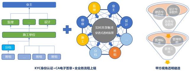 伊OS透明建造亮相2020第六屆區塊鏈全球峰會，共話區塊鏈技術發展新機遇